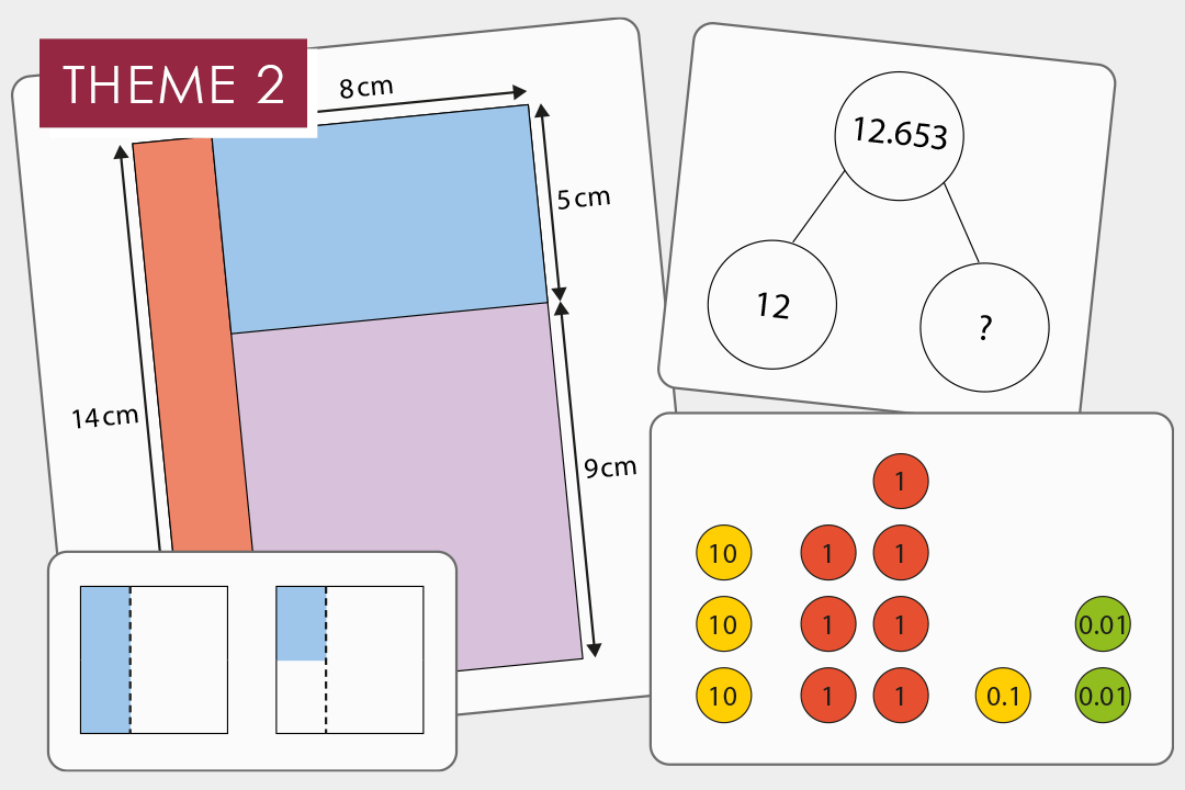 2.2 Solving linear equations