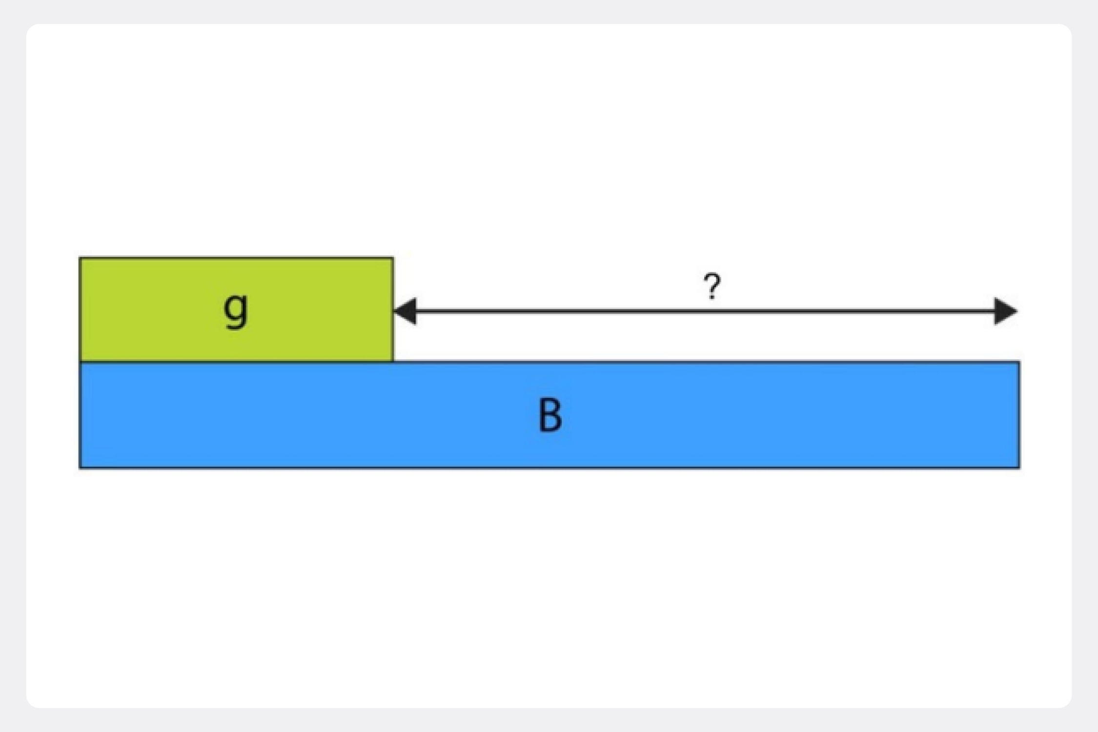 Additive reasoning