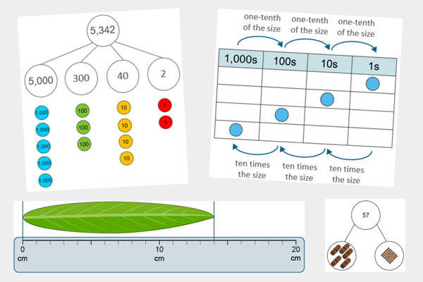 Exemplification of ready-to-progress criteria