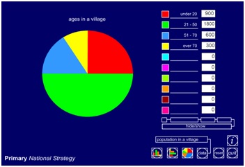 Pie chart