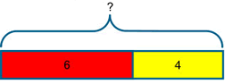 addition augmentation