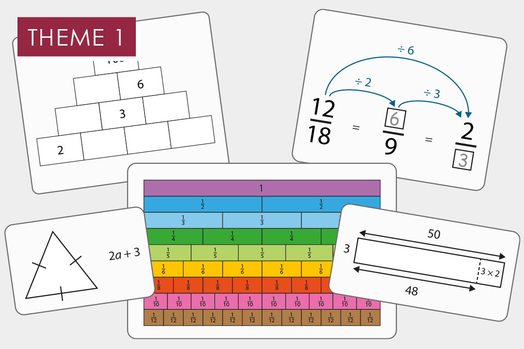 1.4 Simplifying and manipulating expressions, equations and formulae