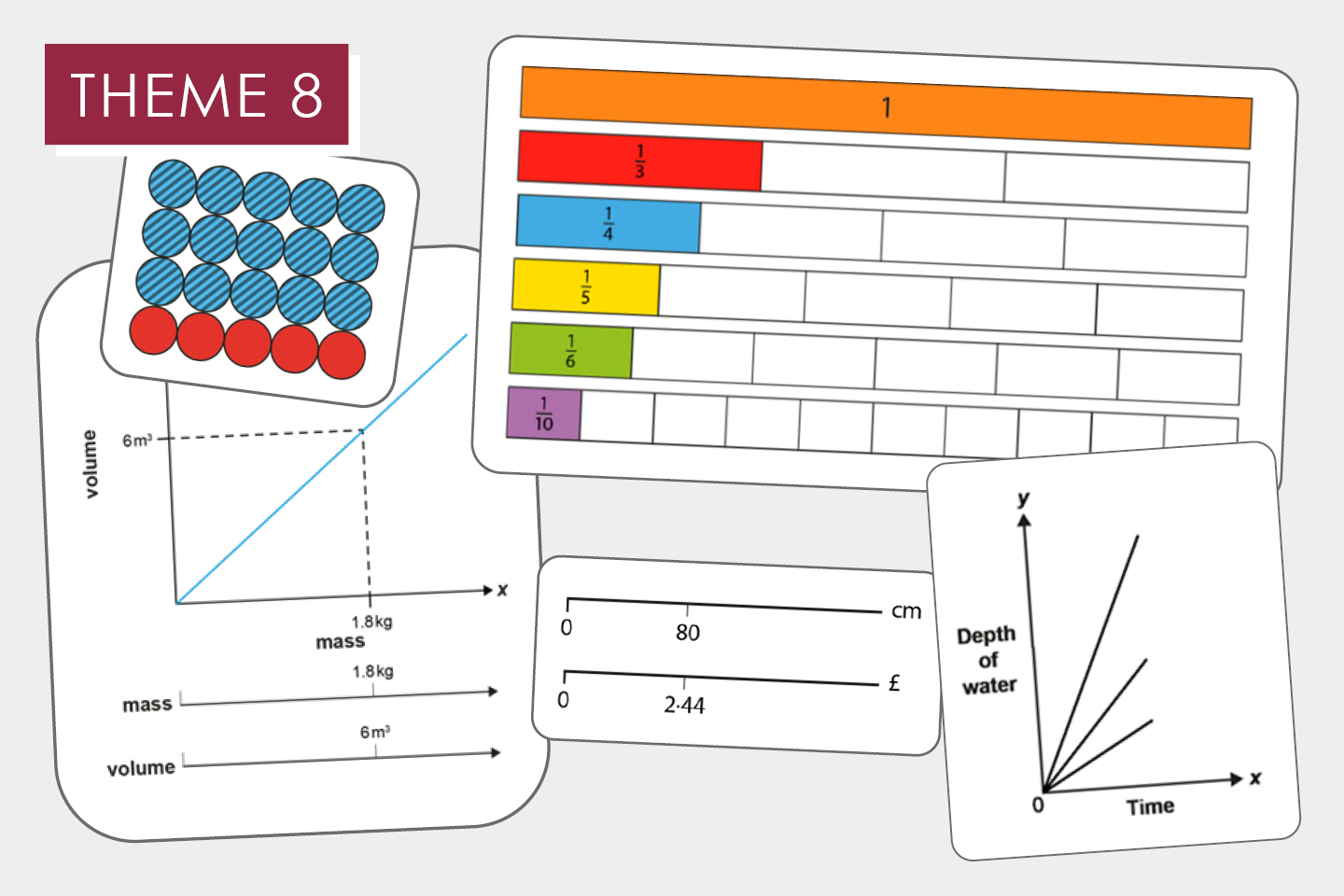 8.1 Working with direct and inverse proportion