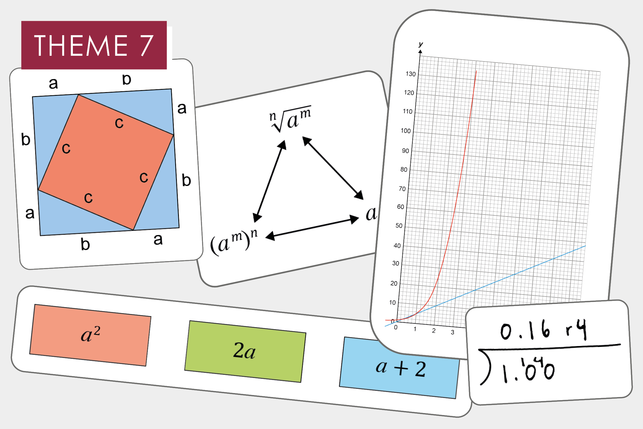 7.2 Using structure to transform and evaluate expressions